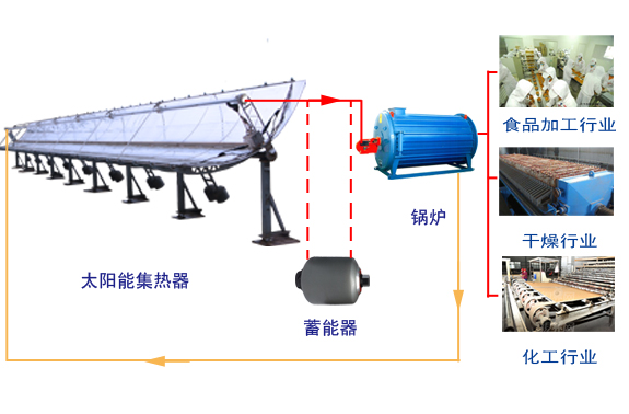 太陽能導(dǎo)熱油鍋爐